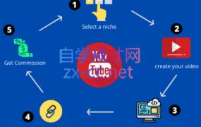 YouTube油管赚美元月入2000美金打造被动收入体系
